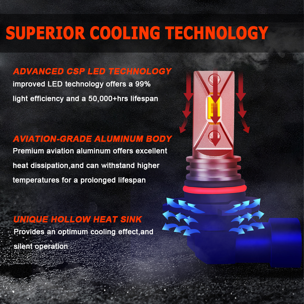 SHENKENUO 6000K LED Headlight & Fog Light Combo For Honda Accord 2013-2015 – 6 Bulbs