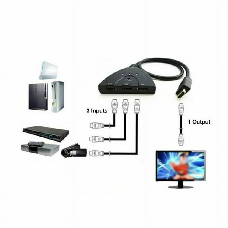 Microware 3 Port HDMI Multi Display Auto Switch Hub Box 1.3 1080P 3 in 1  Out Splitter for HDTV DVD Xbox 360 PSP : : Electronics
