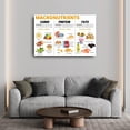 thumbnail image 3 of Macronutrients Educational Poster Gym Wall Art Nutrition (1) Canvas Painting Wall Art Poster for Bedroom Living Room Decor, 3 of 4