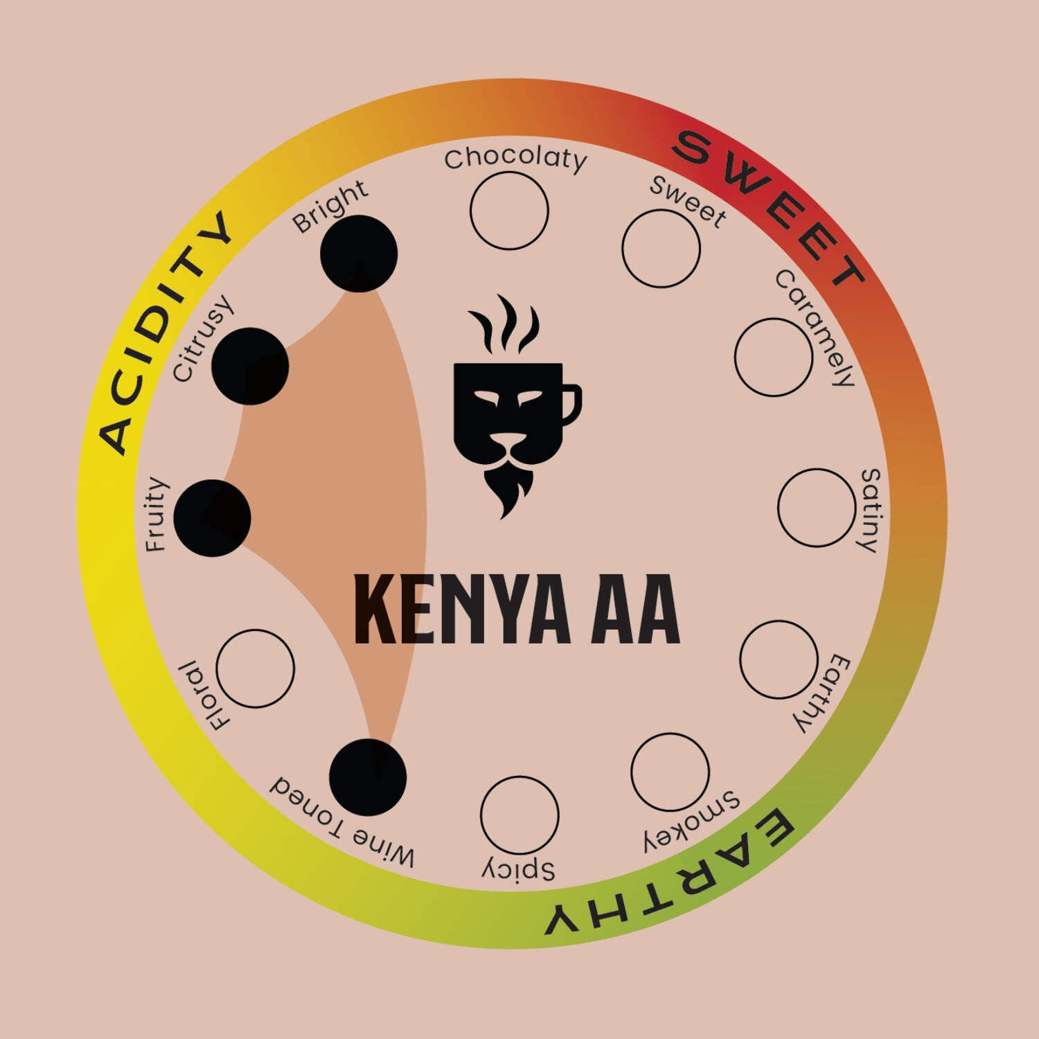 Safari Pride Coffee | Kenya AA Coffee Premium Whole Bean Roast | Smooth Medium Roast with Bright Fruity Citrus Notes | Gourmet Sustainable Direct Trade African Coffee |12 oz Bag | Whole Bean