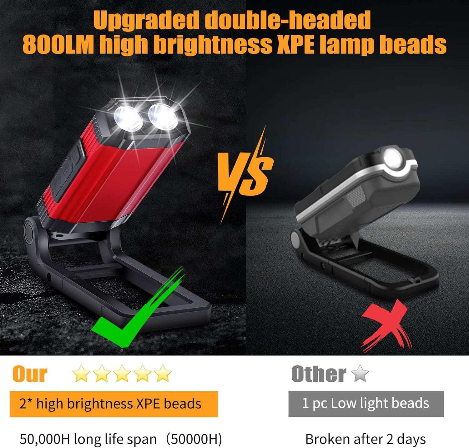LED Magnetic Torch, Portable Foldable Flashlight Inspection Lamp Rechargeable Work Light, 360° Rotating Hook and 270° Folding Magnet Base Super Bright Torches for Repair, Emergency and Camping