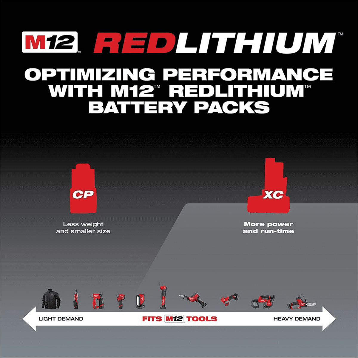 Milwaukee M12 Red Lithium 12V 4.0Ah Power Tool Battery for M12 Tools
