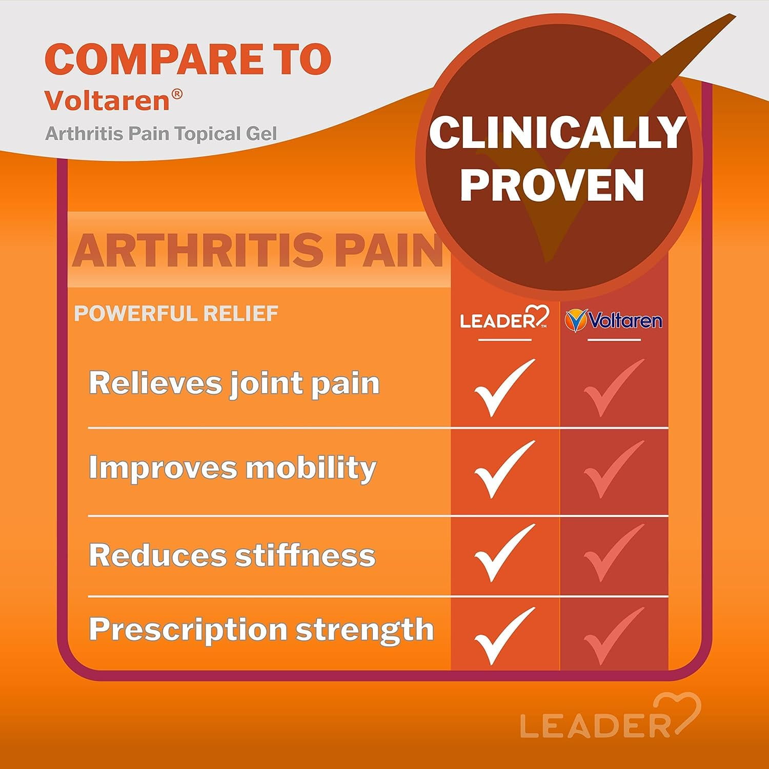 Leader Arthritis Pain Relief Gel, Original Prescription Strength, Diclofenac Sodium Topical Gel 1%, for Adults, Both Men & Women, and Children 12+, Compare to Voltaren, 3.53 Oz