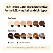 Nood Flasher 2.0 — IPL Laser Hair Removal Device for Women & Men — Pain-Free & Permanent Results