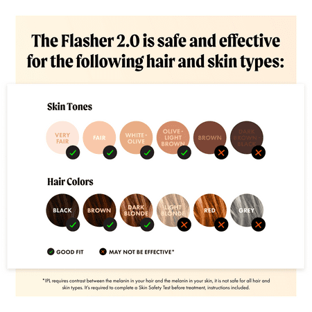 Nood Flasher 2.0 — IPL Laser Hair Removal Device for Women & Men — Pain-Free & Permanent Results