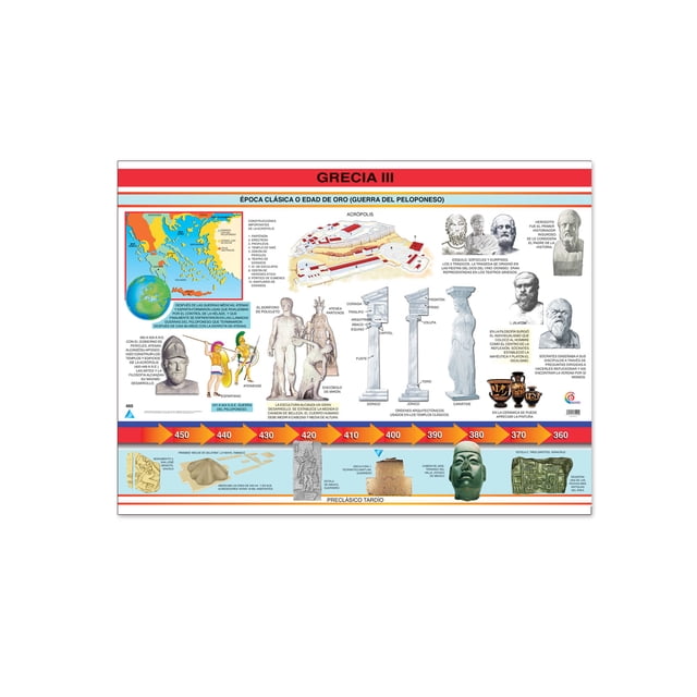 Póster Grecia Iii Educatodo B-5010-I