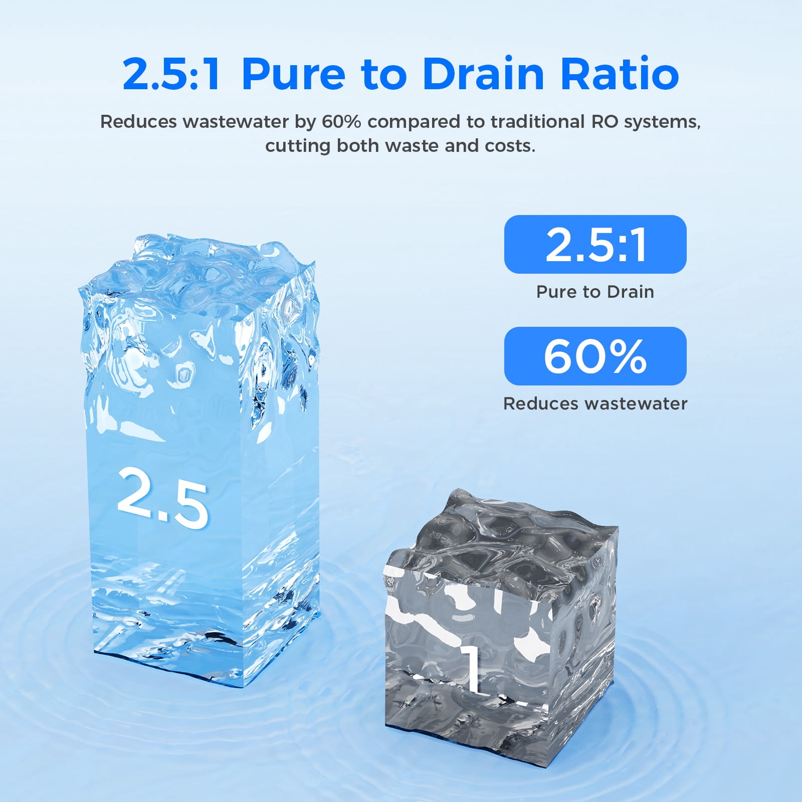800G Undersink RO Water Purifier with 9-Stage Filtration, TDS Meter, and 5 Sec/8oz Fill Speed Hydrofast UB200T