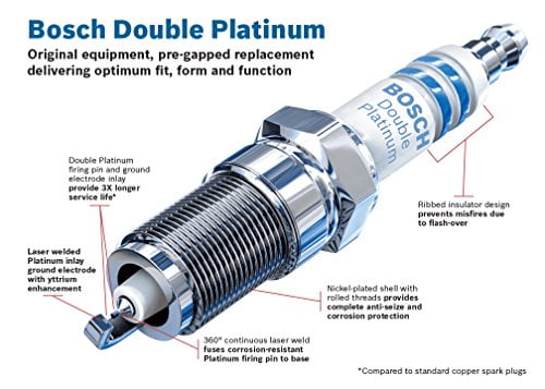 Bosch FR7KPP332 Double Platinum Spark Plug Pack of 1 Up to 3X Longer Life 