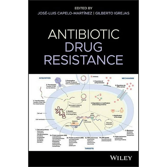 Antibiotic Drug Resistance, (Hardcover)