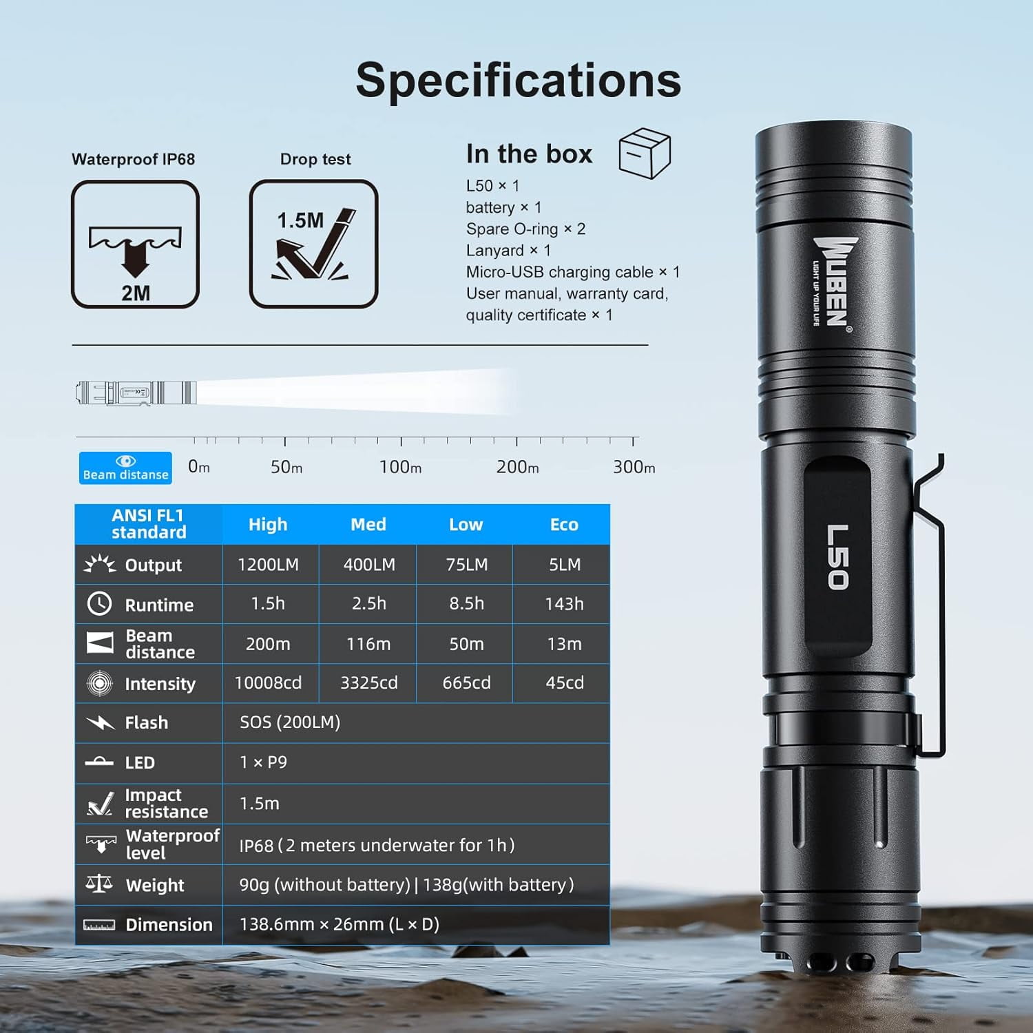 WUBEN L50 Rechargeable Tactical Flashlight 1200 Lumens IP68 Waterproof 5 Modes USB-C Rechargeable EDC Pocket Flashlight for Camping Emergency