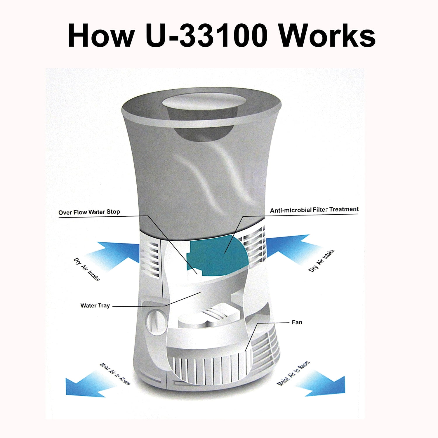 Optimus U33100 Humidifier Replacement Wick Filter for U-33100