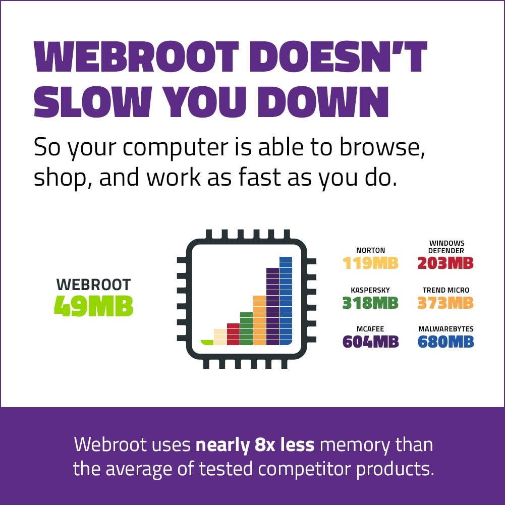 Webroot : SecureAnywhere, Internet Security Complete (Digital Download) 5 Users