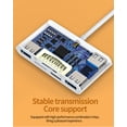 thumbnail image 7 of SD Card Reader USB Micro SD USB C Charger Adapter(6in1)Type C OTG 3.0 for iPhone 16 15 Pro Digital Camera Memory Stick Hub for iPad Macbook Compatible for Samsung Accessories for Apple TF Flash Drive, 7 of 7