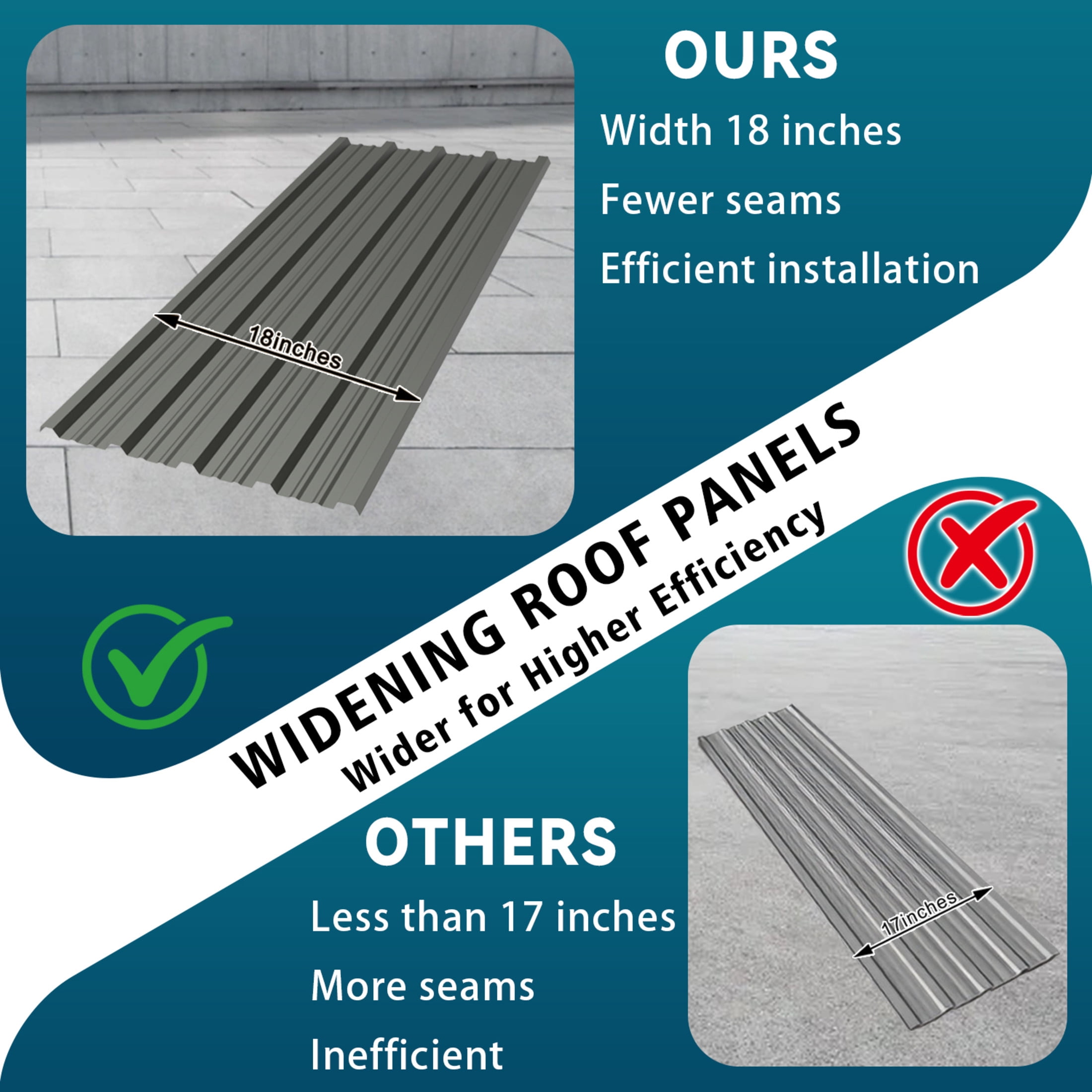 Noble House 10 Pack Corrugated Galvanized Metal Roofing Panels, 18.9" x 72.83" Waterproof Sheets, Gray