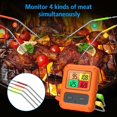 Wireless Meat Thermometer for Grilling and Smoking,Kitchen Food Cooking