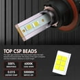 thumbnail image 3 of H13 High/Low Light+5202 Fog Light for GMC Yukon 2007-2014 LED Headlight Bulbs Kit 4pcs, 3 of 19