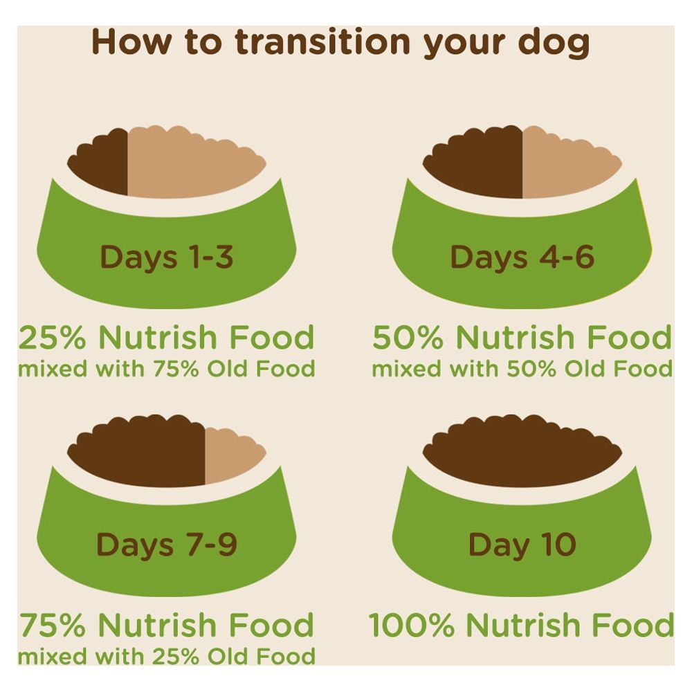 Rachael Ray Nutrish Zero Grain Turkey & Potato Recipe, Dry Dog Food, 28lb Bag