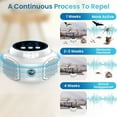 thumbnail image 6 of Rodent Repelent Ultrasonic Plug in, Mice Repelent Indoor with 4 Working Modes, Mouse Squirre Spider Rat Repelent for House Attic Garage Kitchen Office, 6 of 7
