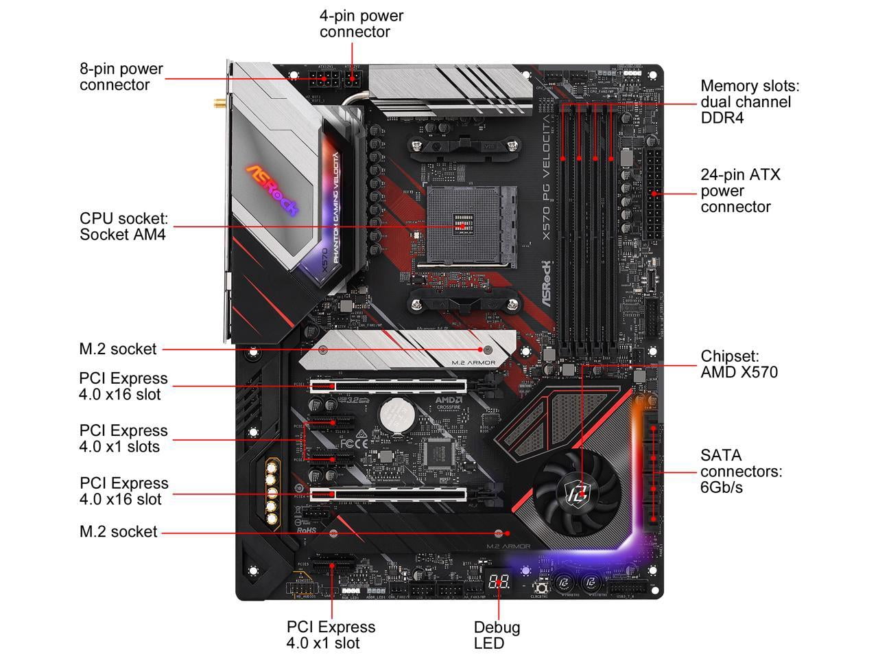 asrock x570 PG velocita ASRock X570 PG Velocita Motherboard Review