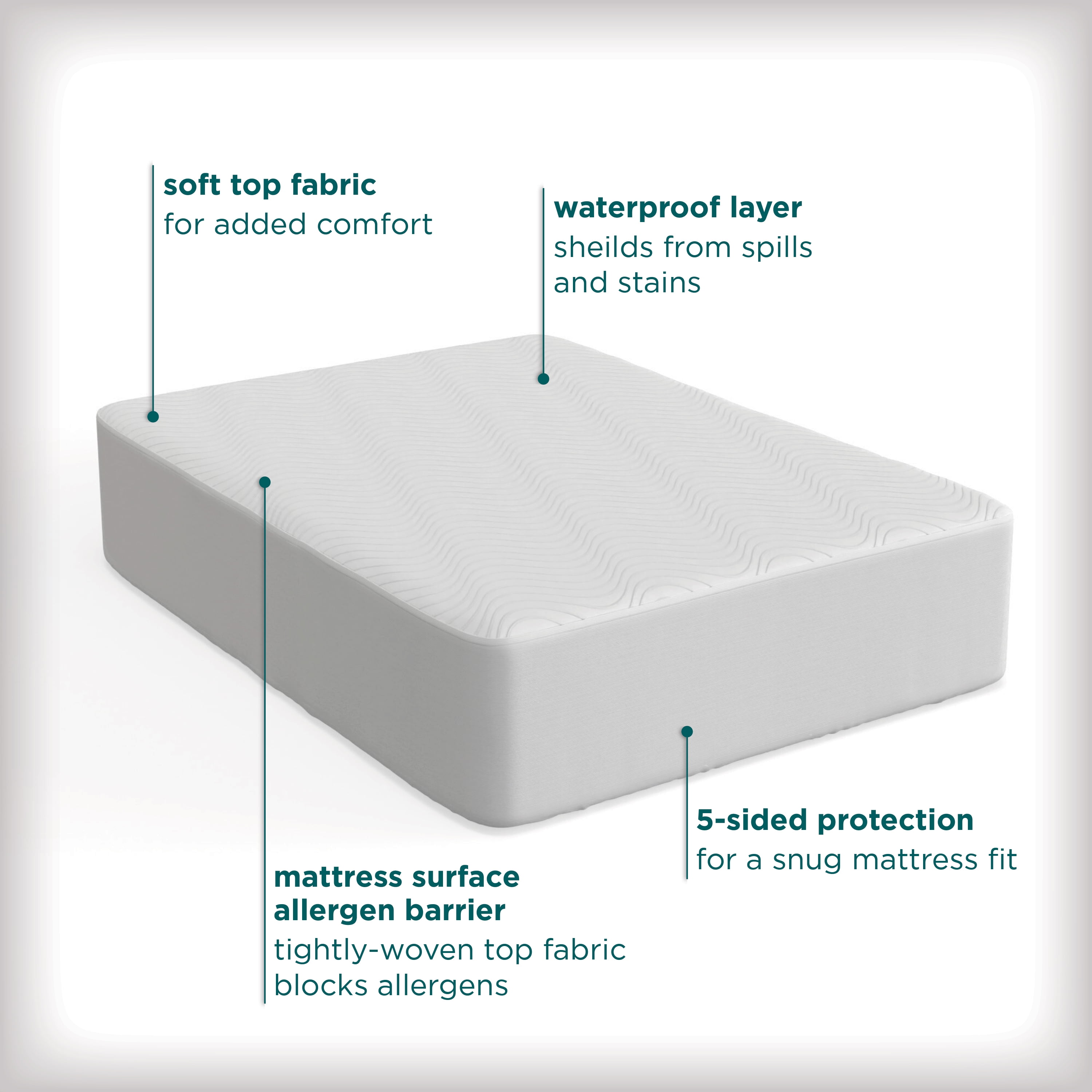 AllerEase Comfort Collection Plush-Knit Mattress Cover Protector Queen - Fitted Waterproof