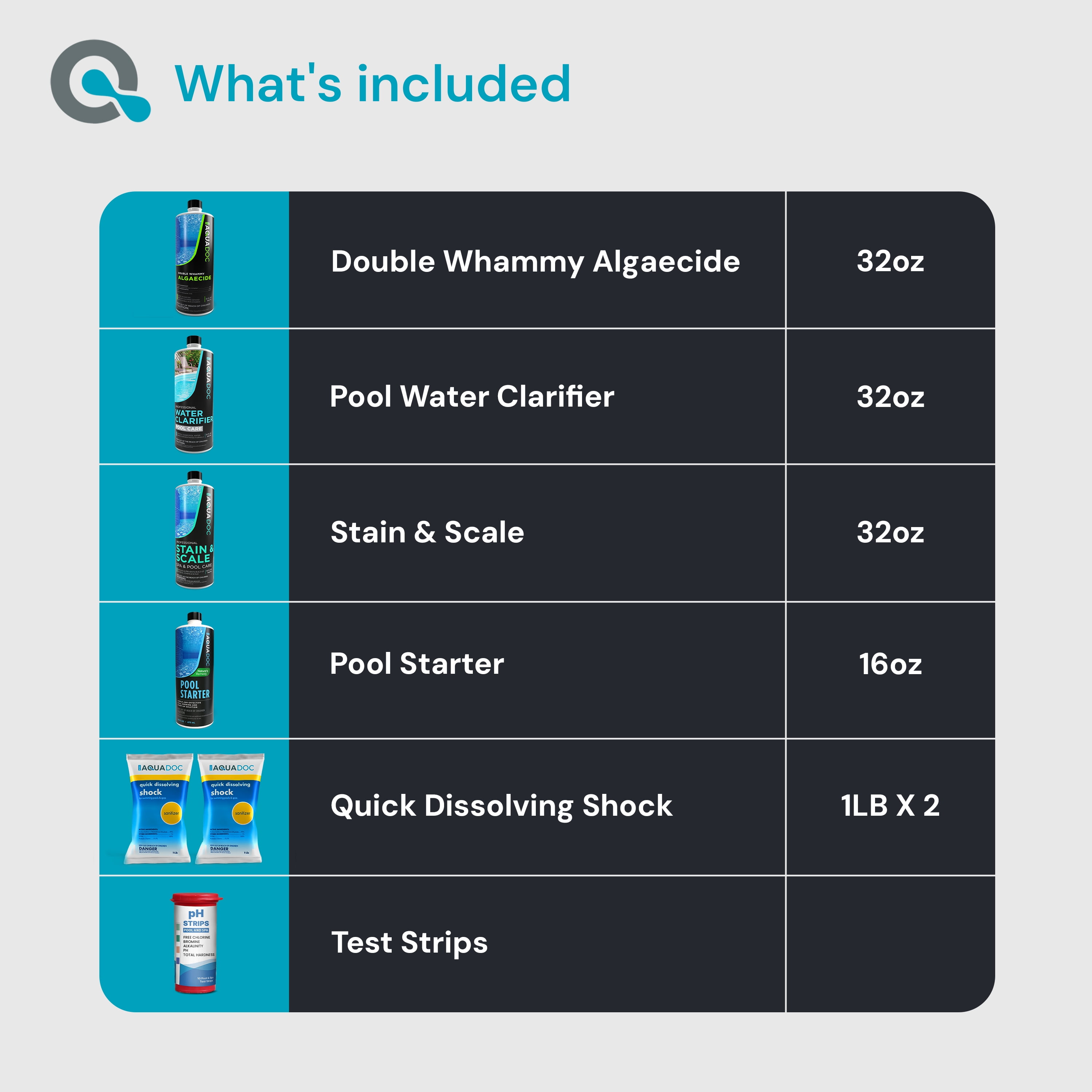 Pool Opening Kit - Pool Starter Kit for Inground Pool & Above Ground Pool Chemical Starter Kit to Open Your Pool - AquaDoc Pool Start Up Chemical Kit Designed for 15000 to 20000 Gallon Pool