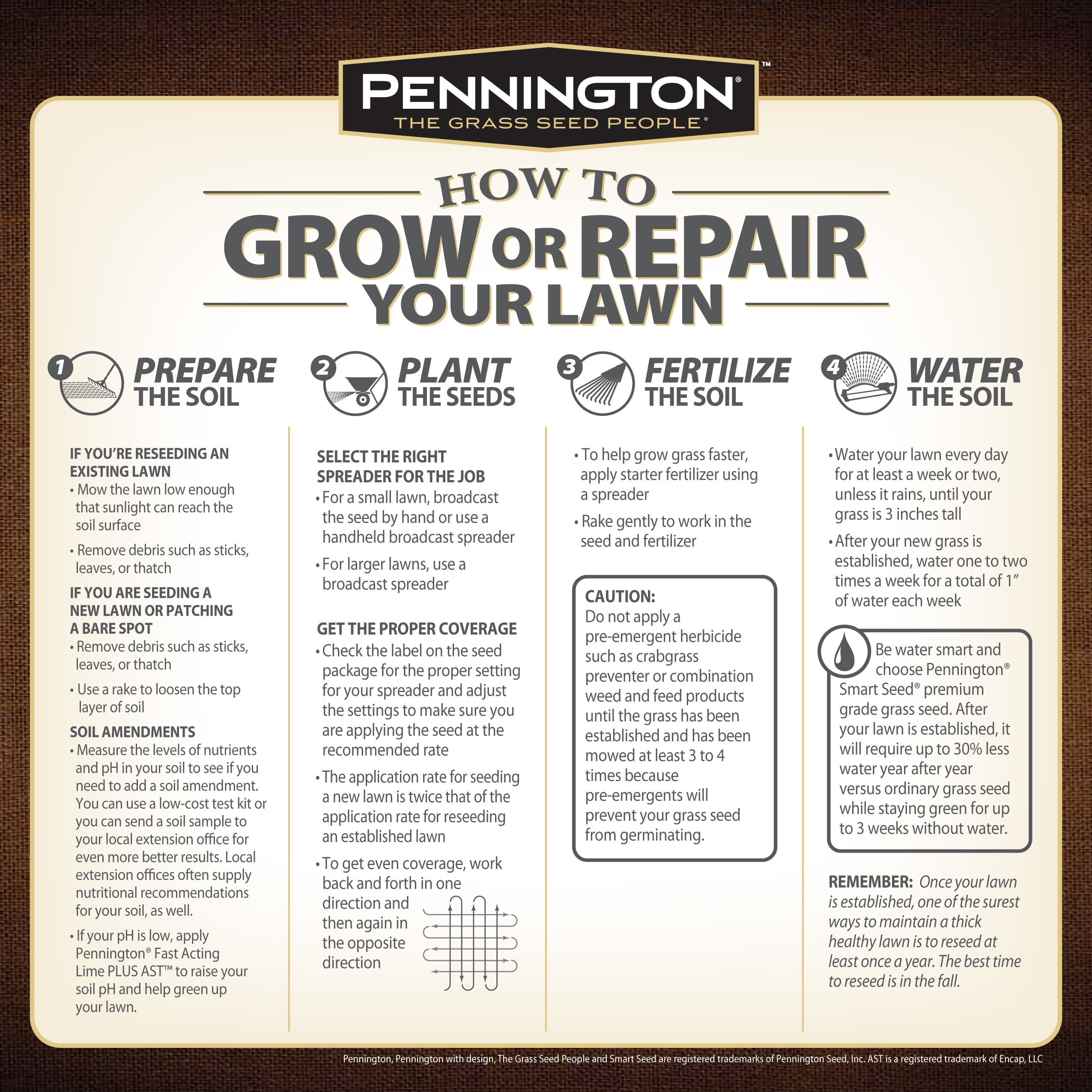 Pennington Smart Grass Seed Pennsylvania Mix  3 lb Bag, Partial Sun