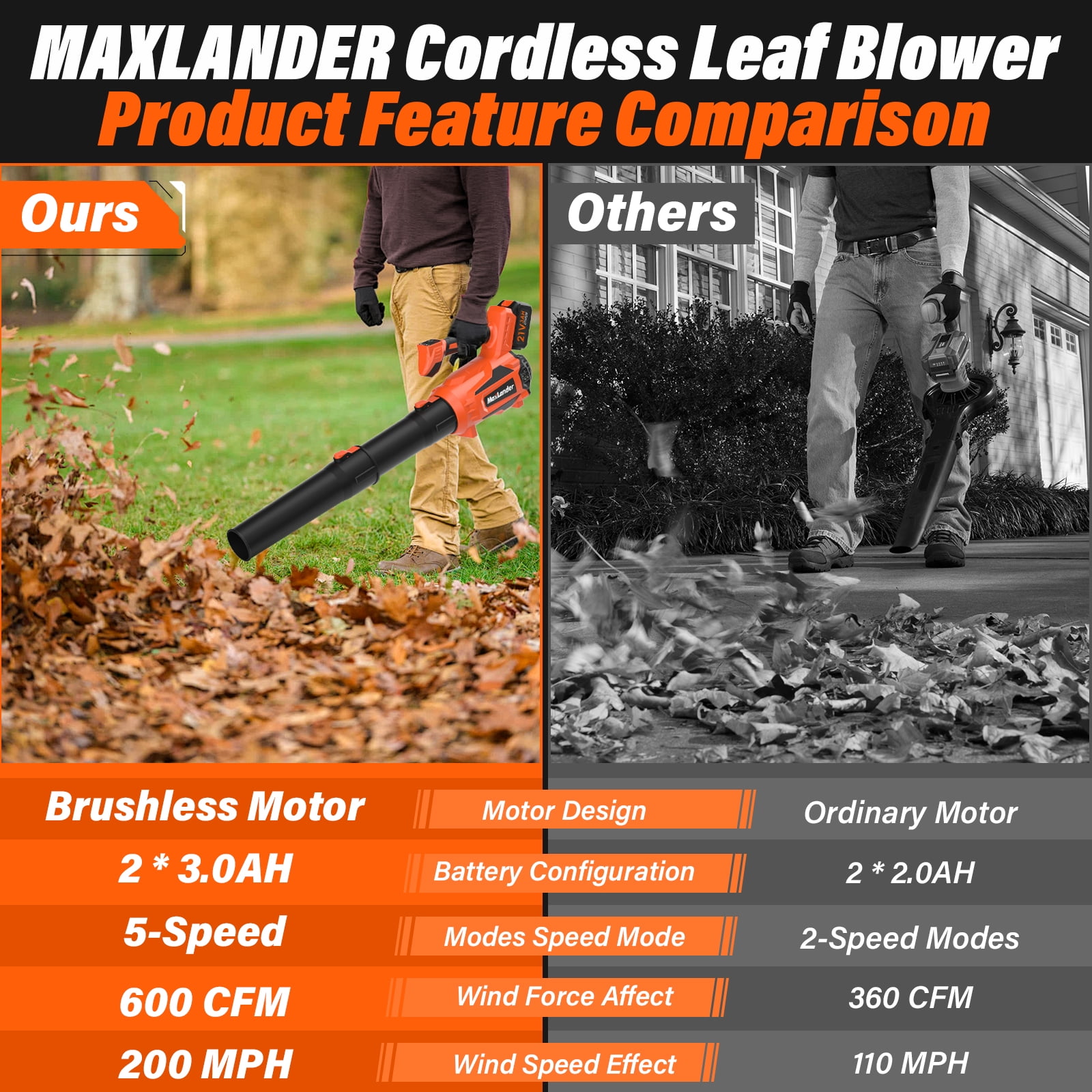 MAXLANDER Snow Blower Cordless, Electric Cordless Leaf Blower with 2pcs 3.0Ah Batteries and 1 Charger, 600CFM & 200MPH, and 5 Speed Mode, for Patio Cleaning, Lawn Care, Blowing Fallen Leaves and Dust