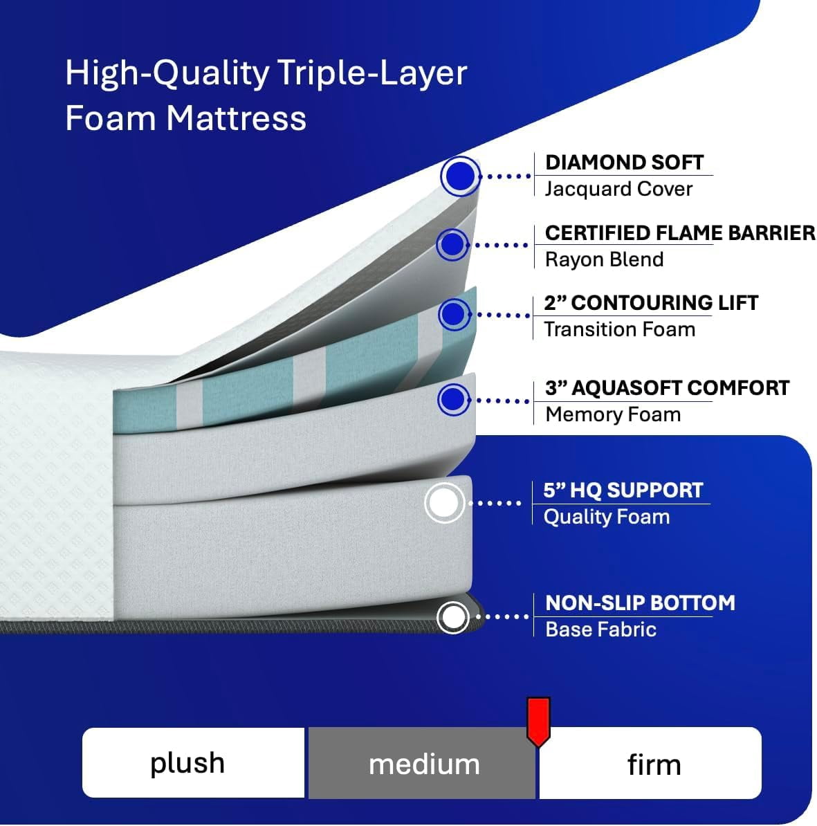 Twin - 8 Inch Mattress - 38x75, Aquasoft Memory Foam Mattress, Medium Firm, Breathable Diamond Soft Cover Fabric, Certified Only Safe Foams, Bed in a Box Mattress, hoggisleep - Made in USA