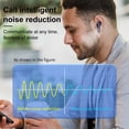 thumbnail image 4 of Translator Earbuds,Translate Earbuds Real Time 150 Language Translator Earbuds Device Smart Voice Translator Earphone, Simultaneous Translation Bluetooth 5.3, 4 of 9