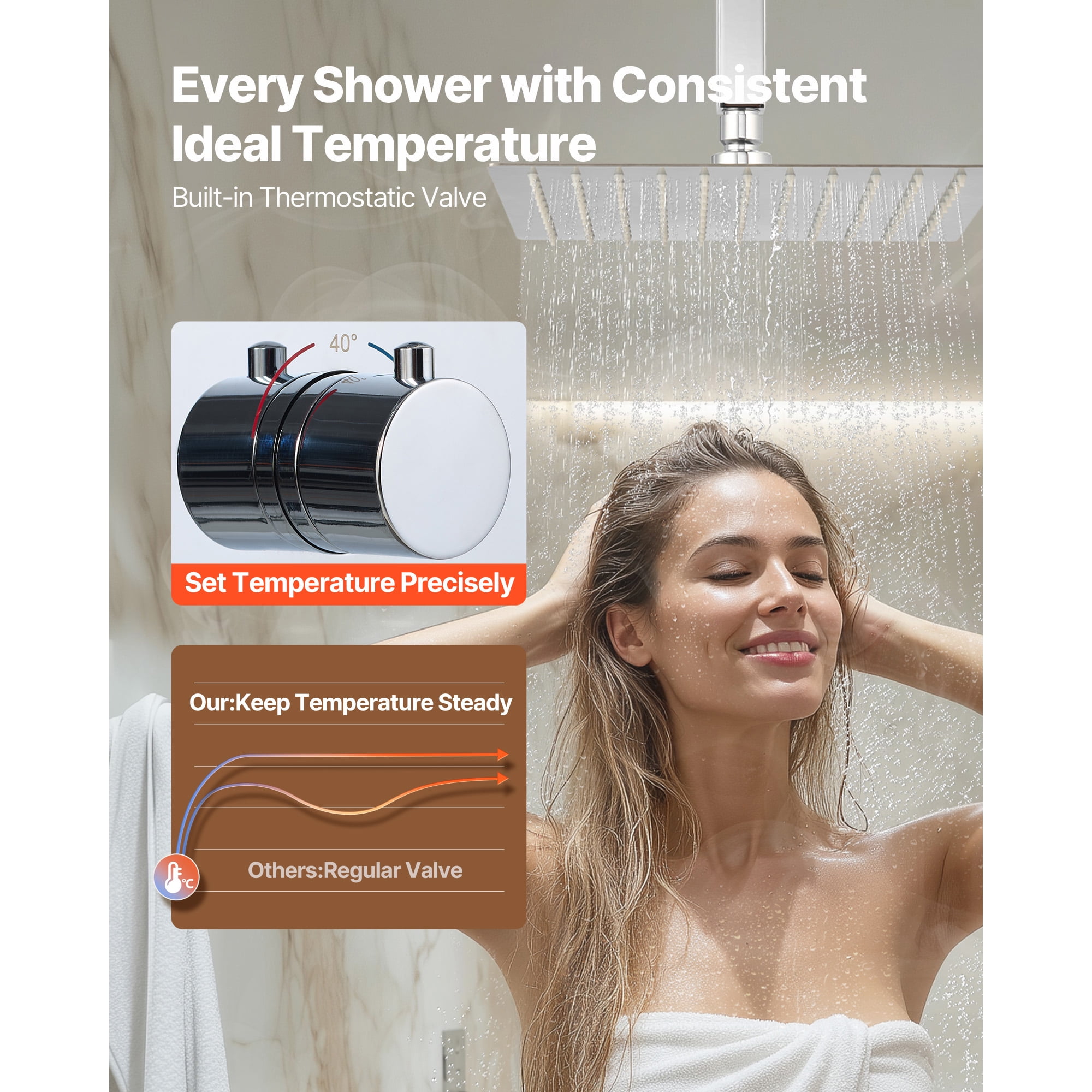 KFFKFF 12-Inch Thermostatic Ceiling Rain Shower System with Wall-Mounted Head and 2-in-1 Handheld Spray, 3-Function Dual Showerhead with Brass Valve and Trim Kit, Chrome Finish