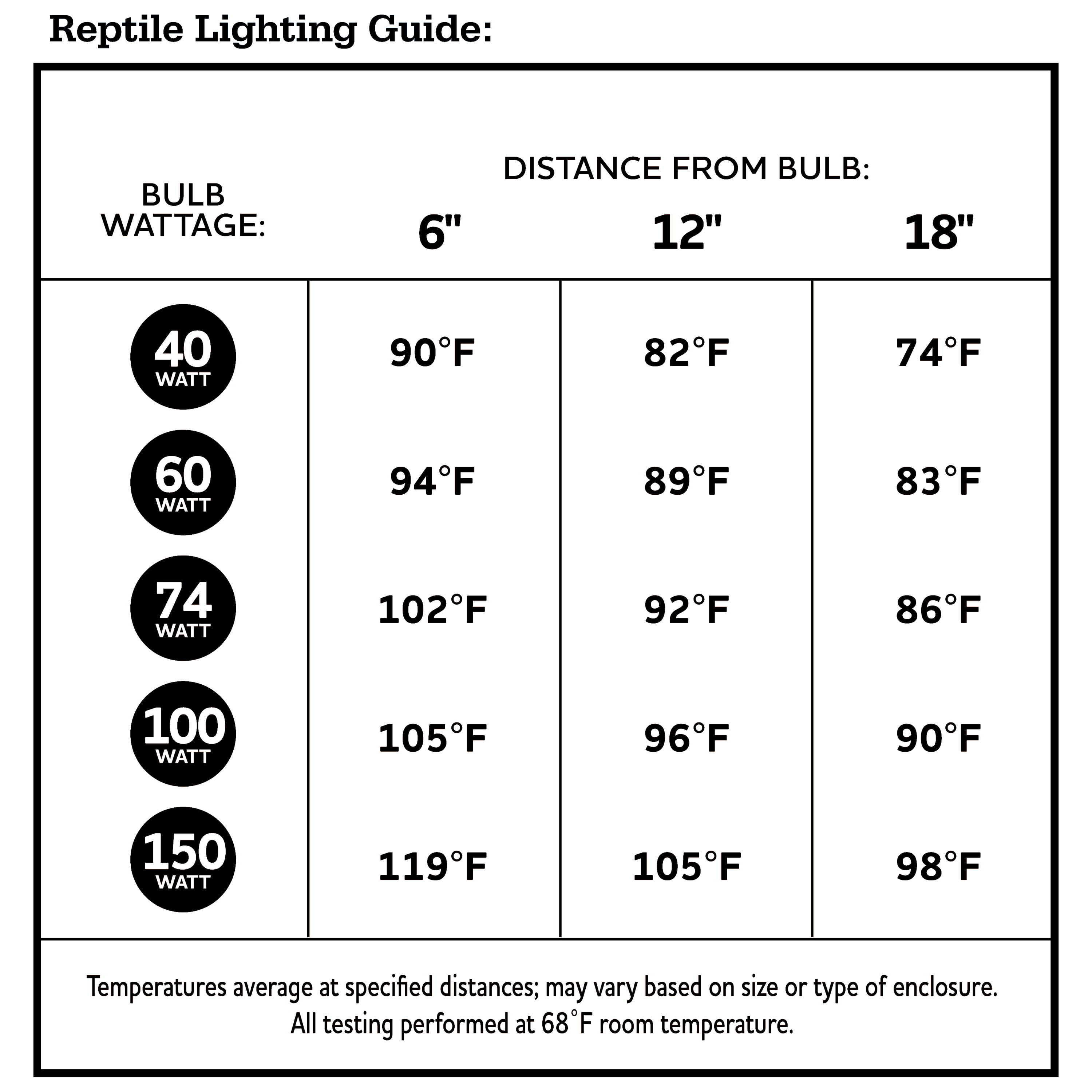 Vibrant Life Basking Bulb for Reptiles, 100 Watts, Terrarium Habitat Lighting