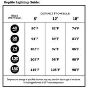 Vibrant Life Basking Bulb for Reptiles, 100 Watts, Terrarium Habitat Lighting