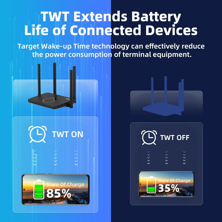 DBIT AX1500 WiFi 6 Router Dual Band Wireless Internet Router