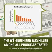 Bed Bug Defense Kit – DEssential Dust, 16 oz Spray & 48 ct Traps – Non-Toxic, Kills Eggs & Resistant Bugs, Child & Pet Safe