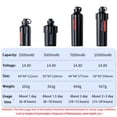 thumbnail image 7 of Power Display 14.8V 3500mAh Sea Fishing Electric Reel Battery For SHI*MANO 600DH 1000EJ DAI*WA 600MJ 500MJ Droplet Wheel, 7 of 7