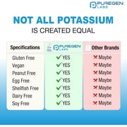 Puregen Labs Potassium Bicarbonate Supplement 1020mg Vegetarian Gluten-Free 240 Capsules