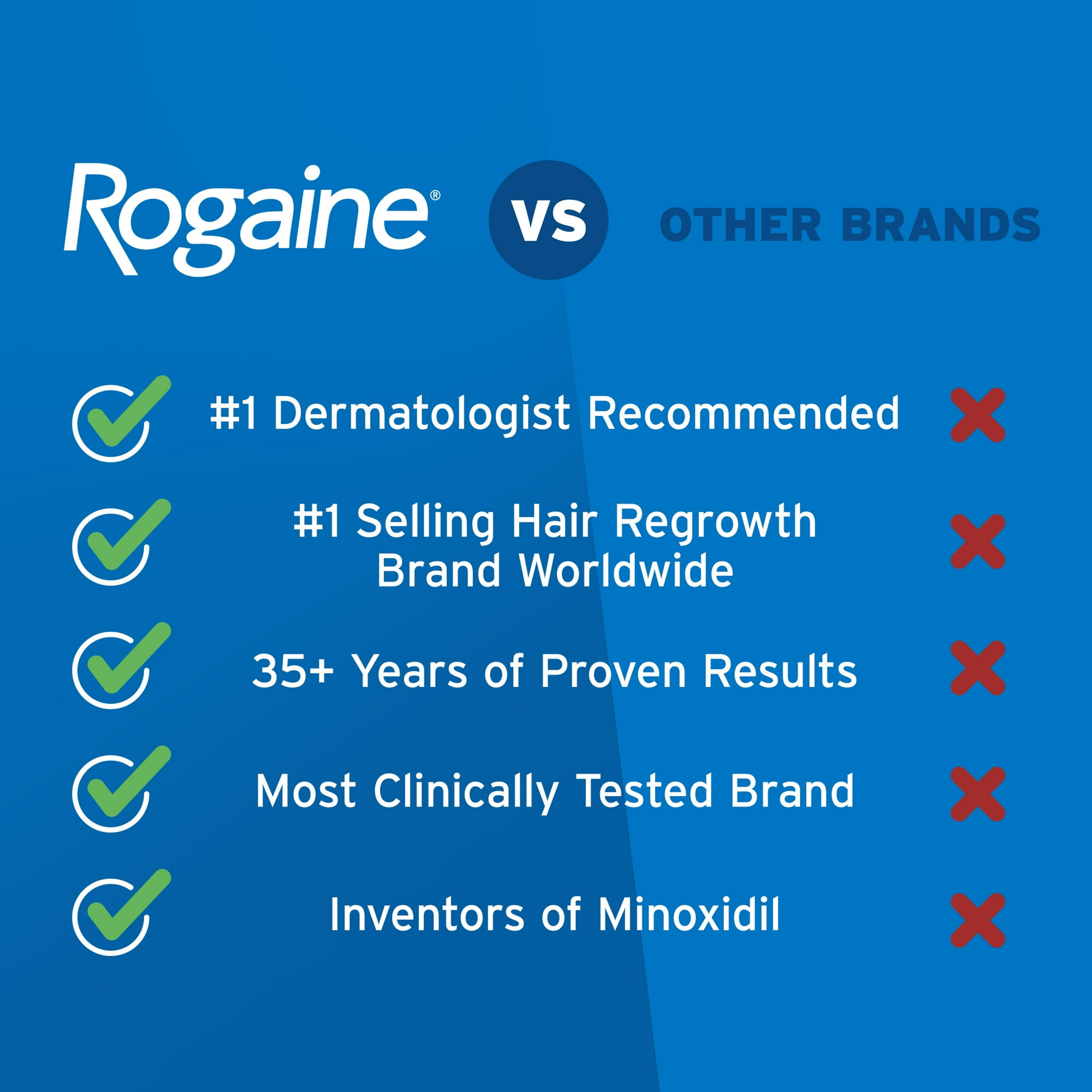Men's Rogaine Extra Strength 5% Minoxidil Solution, 3-Month