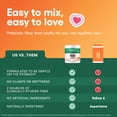 thumbnail image 6 of Physician's Choice Easy Mix Fiber Powder for Digestive Health & Regularity - Soluble Prebiotic Fiber - Peach Mango - 30 Servings, 6 of 7