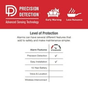 First Alert SMI100 Battery-Operated Smoke Alarm, 1046827PT