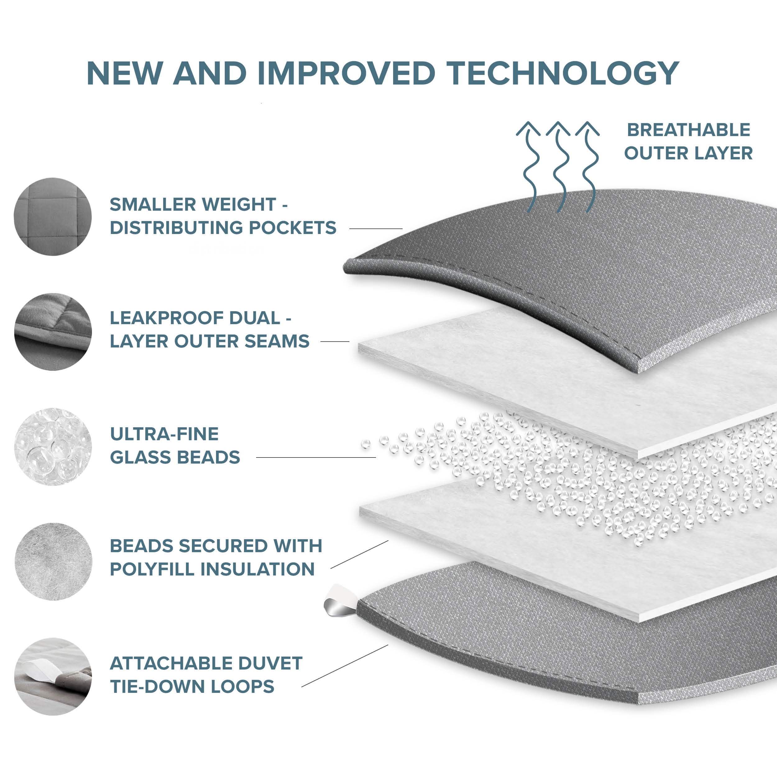 What Are Weighted Blankets Made Of? Luna atelieryuwa.ciao.jp