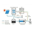 thumbnail image 4 of Remote Meter Can Monitor Solar Controller And Inverter On One Screen At The Same Time ,Easy to Installation, 4 of 6