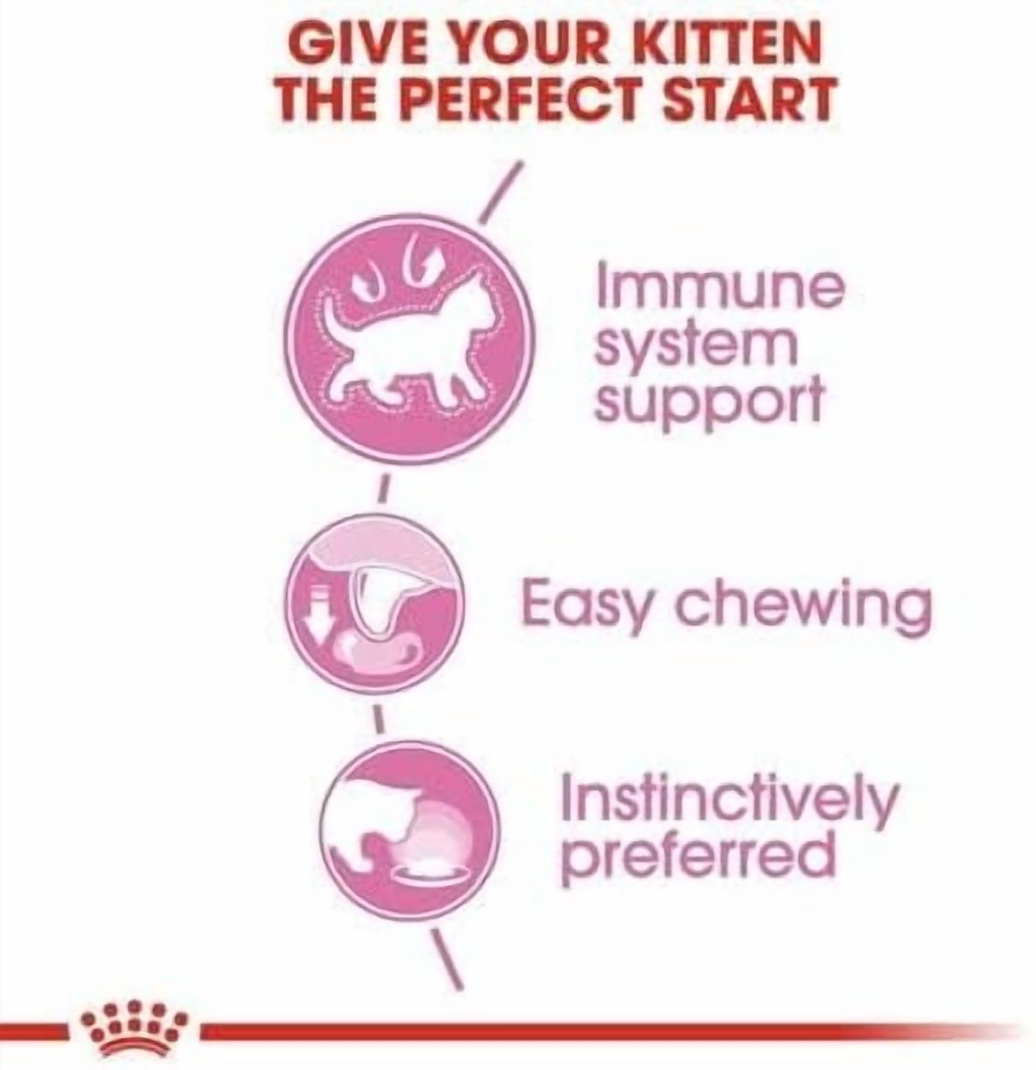 Royal Canin Kitten Wet Food in Loaf 12x85g