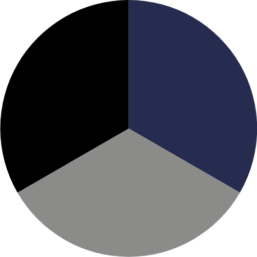 Black/Charcoal/Navy
