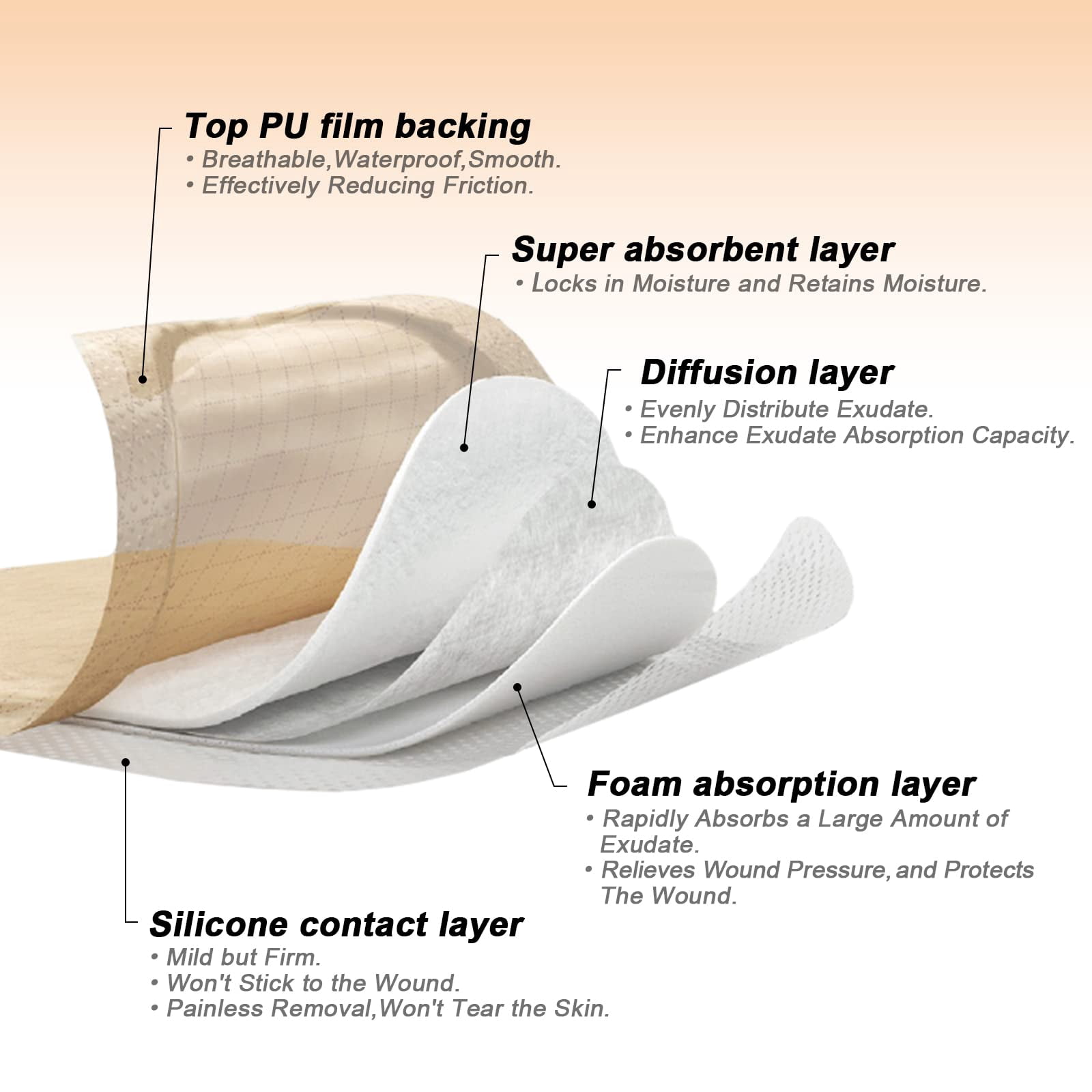 Carbou Wound Dressing Sacrum Silicone Foam Dressing with Adhesive Border, 6''x7'' Waterproof Sacral Pad for Sacrum,Butt Bed Sore,Pressure Ulcer,High Absorbent Wound Care Bandages,5 Pack