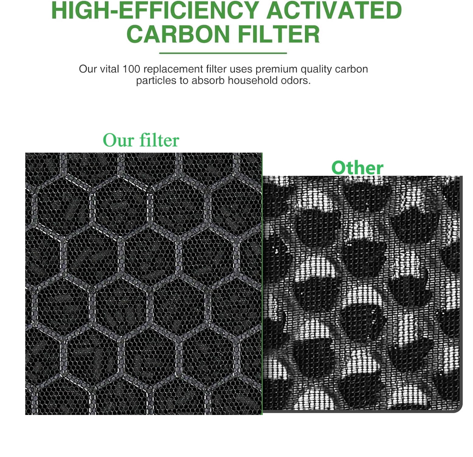 Wuwuclear 2 Pack True HEPA Replacement Filter for VAVA VA-EE004 and LEVOIT Vital 100 Air Purifier, Part# Vital 100-RF