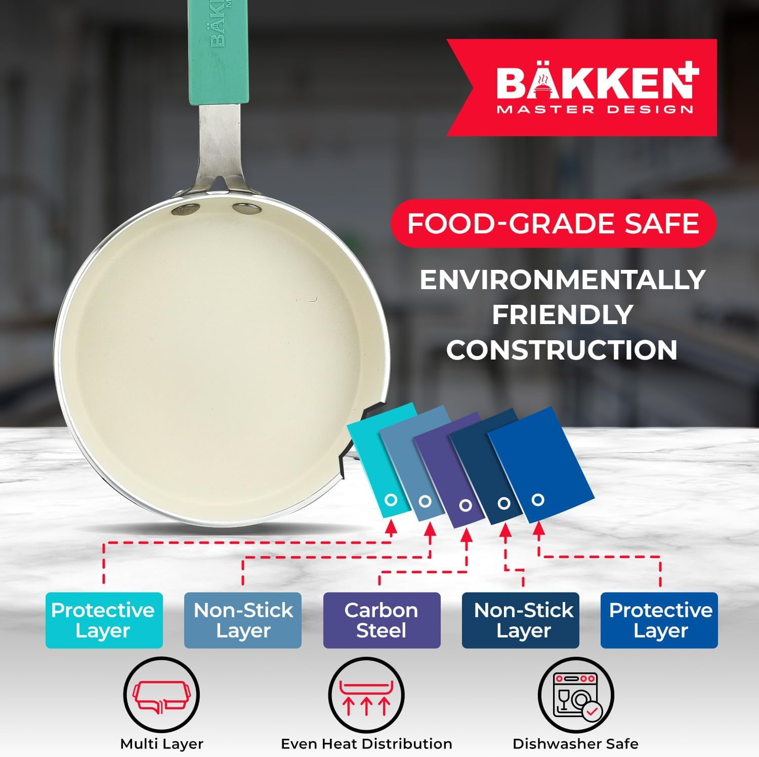 Bakken-Swiss 2-Piece Mini Egg Pan Set – 5.5" Non-Stick Frying Pan with Spatula, Cool-Touch Handle, Heat Resistant to 400°F, Food-Grade Safe, Aqua