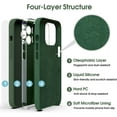 thumbnail image 6 of Liquid Silicone Case for iPhone 14 Pro Max - [Camera All-Round Protection] [Soft Microfiber Lining Anti-Scratch] 4 Layer Full Covered Shockproof Gel Rubber Phone Case Cover, 6.7", Green, 6 of 15