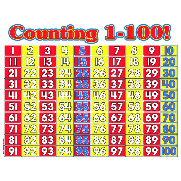 Counting 1-100 Math Wall Chart - Walmart.com - Walmart.com