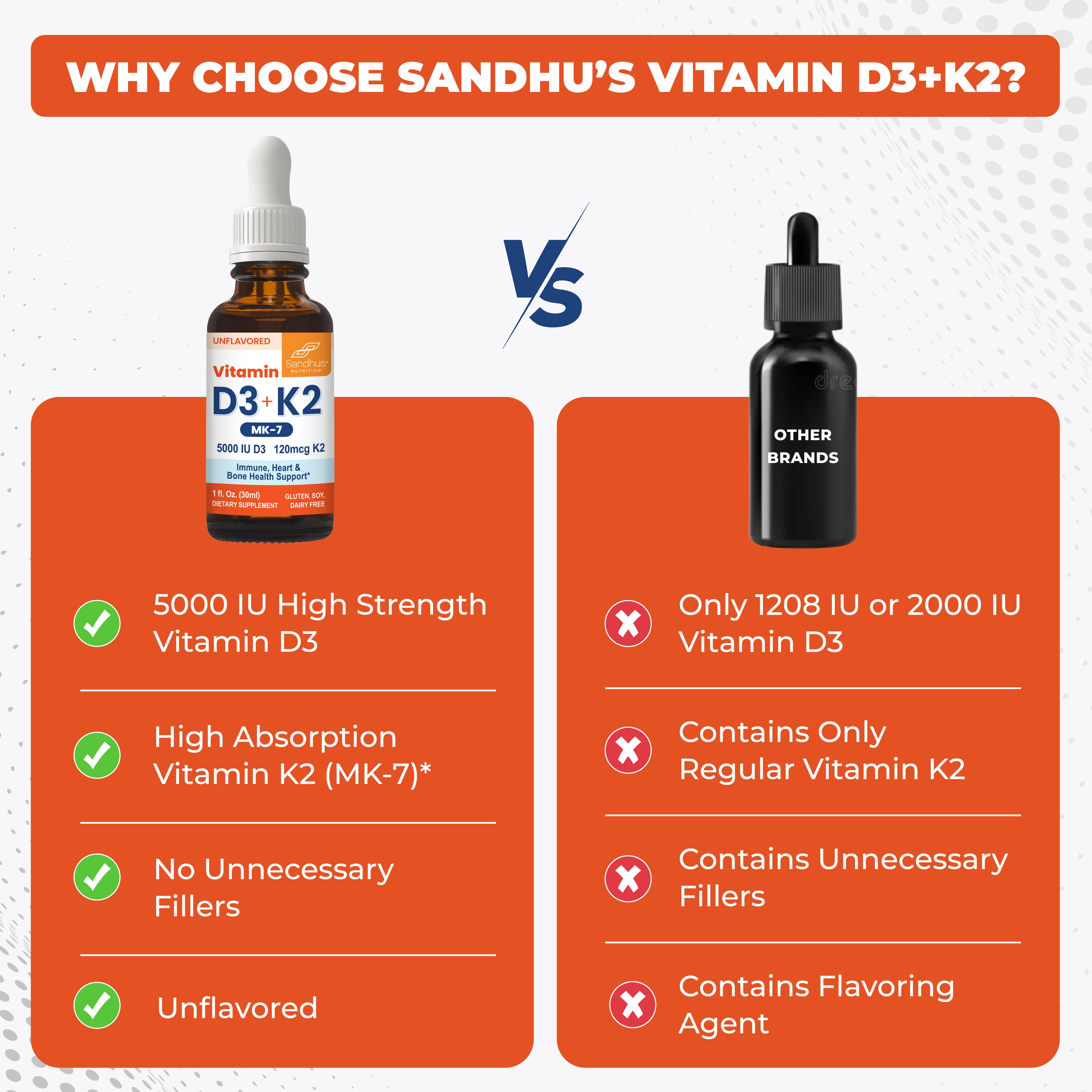 Sandhu's Vitamin D3 K2 Drops for Adults | 5000 IU D3 Liquid, 120mcg K2 Supplement 1 Fl Oz (Pack of 2) | D3K2 Supports Superior Absorption, Energy, Immune, Muscle Health for Men & Women
