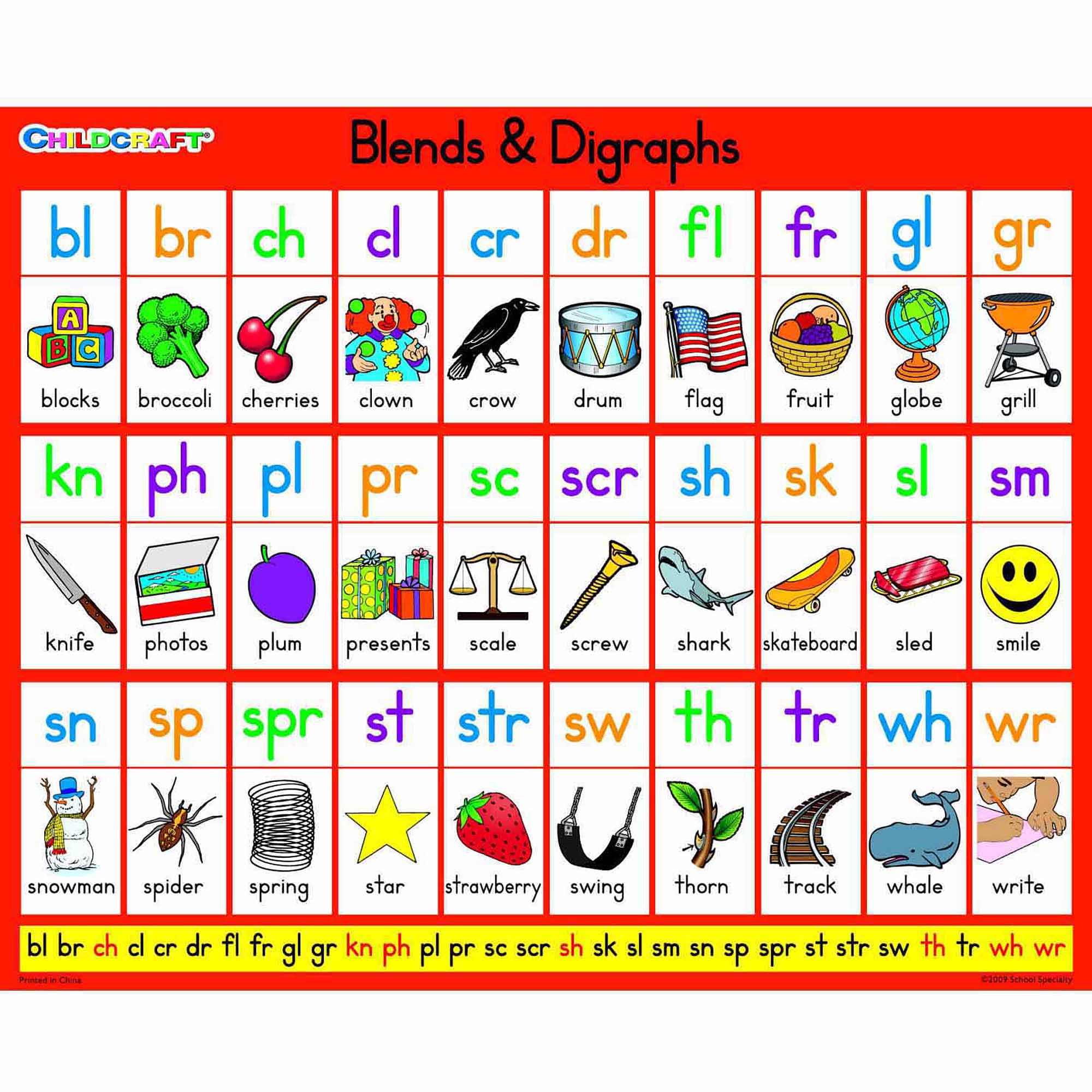 Blends And Digraphs Poster A shit go1